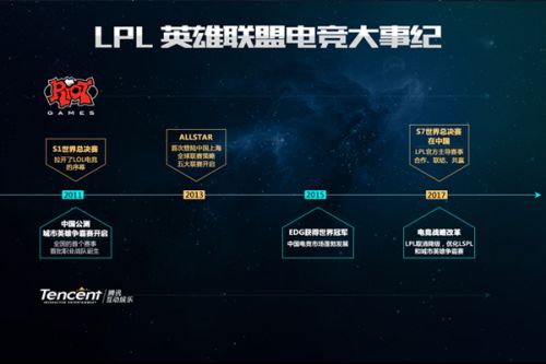 经高度发达
