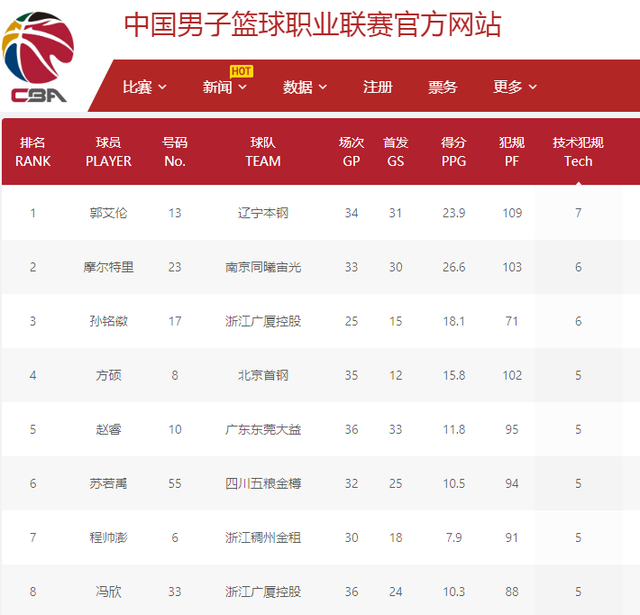 中場的核心