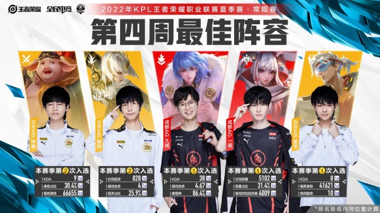 积累了多种 积累了多种